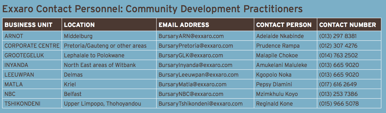 Exxaro Contact Personnels for Community Development Practitioners